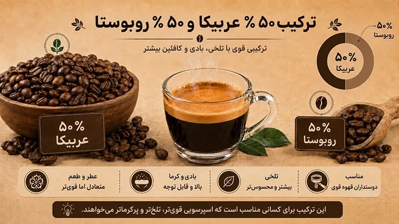 ترکیب قهوه 50 50